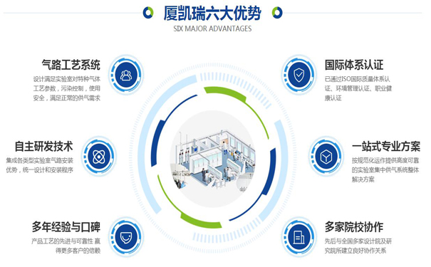 實驗室氣體管道安裝后氣體流量無法調小，是出現(xiàn)泄漏了嗎？